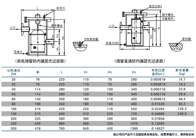 防內(nèi)漏藍(lán)式過濾器